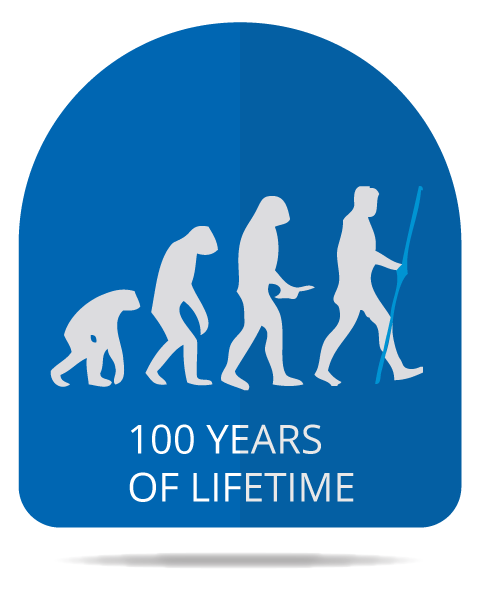 100 years of lifetime